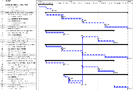 A Gantt chart