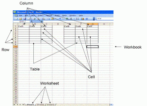 El Paradigma Basado en Formas