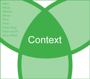Context