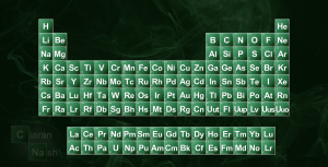 Tabla Periodica estilo Breaking Bad