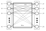 Bidirectional Associative Memory