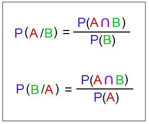 Conditional probability