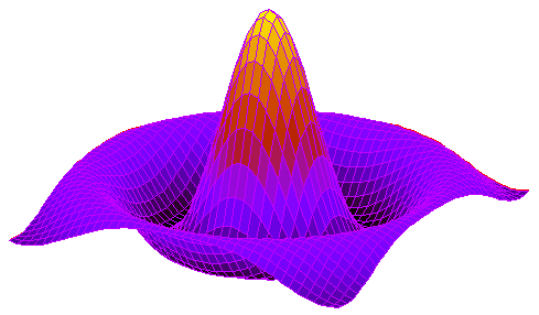 Sombrero curve