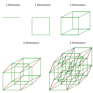 De la 1era a la 5ta dimensión