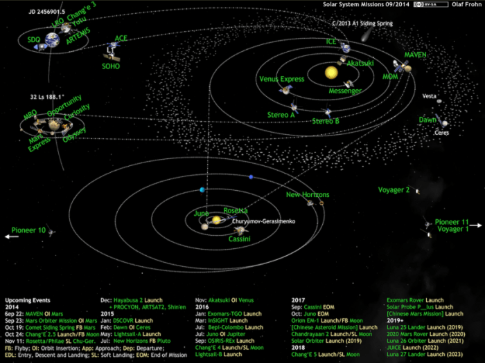 OperativeUnmannedMissions