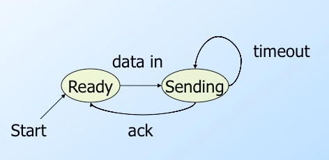 Simplest communications protocol