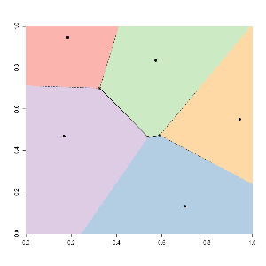 k-Means clustering animation