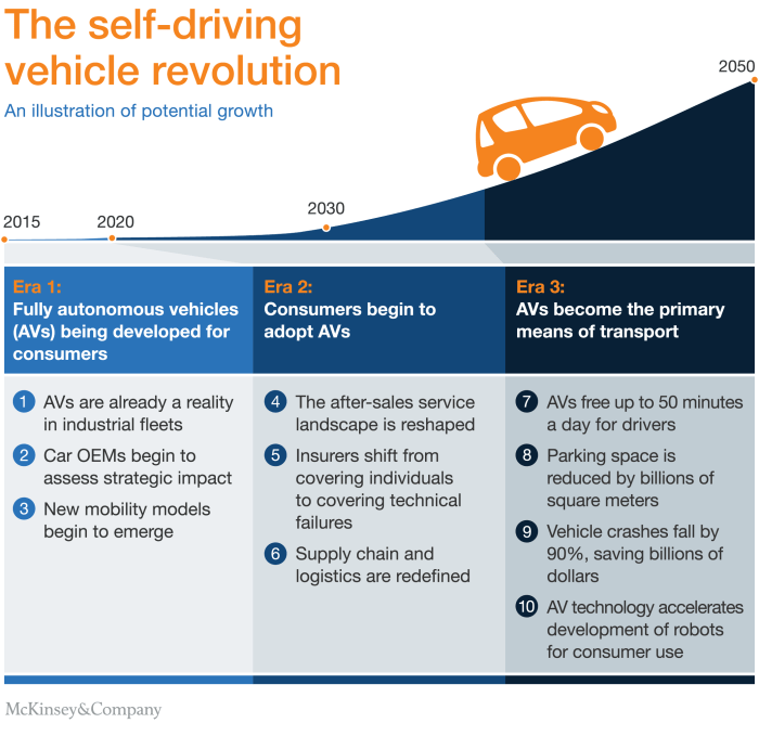 McKinser self-driving vehicles